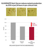 ILLUMINATE Nutri-Serum Concentrate