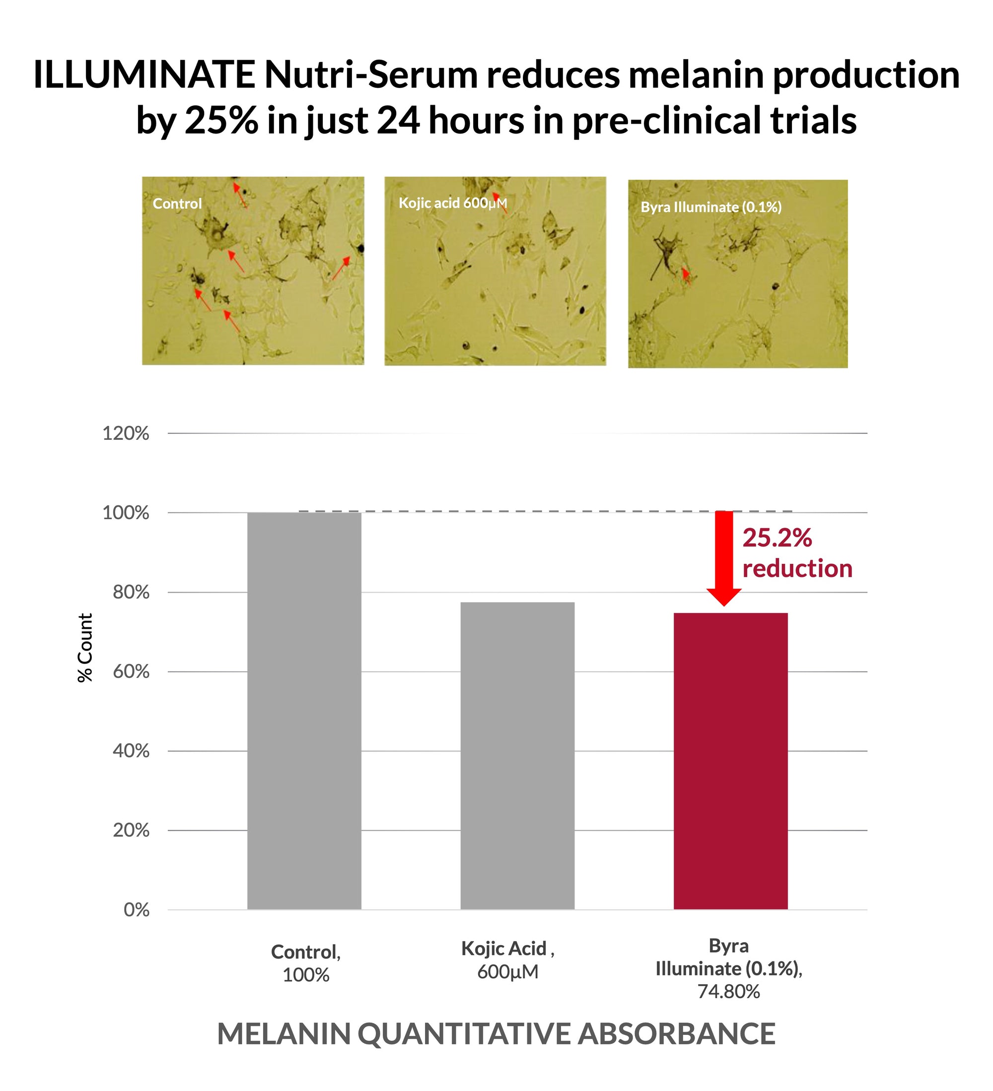 ILLUMINATE Nutri-Serum Concentrate