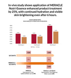 MERACLE Nutri-Essence Treatment Enhancer