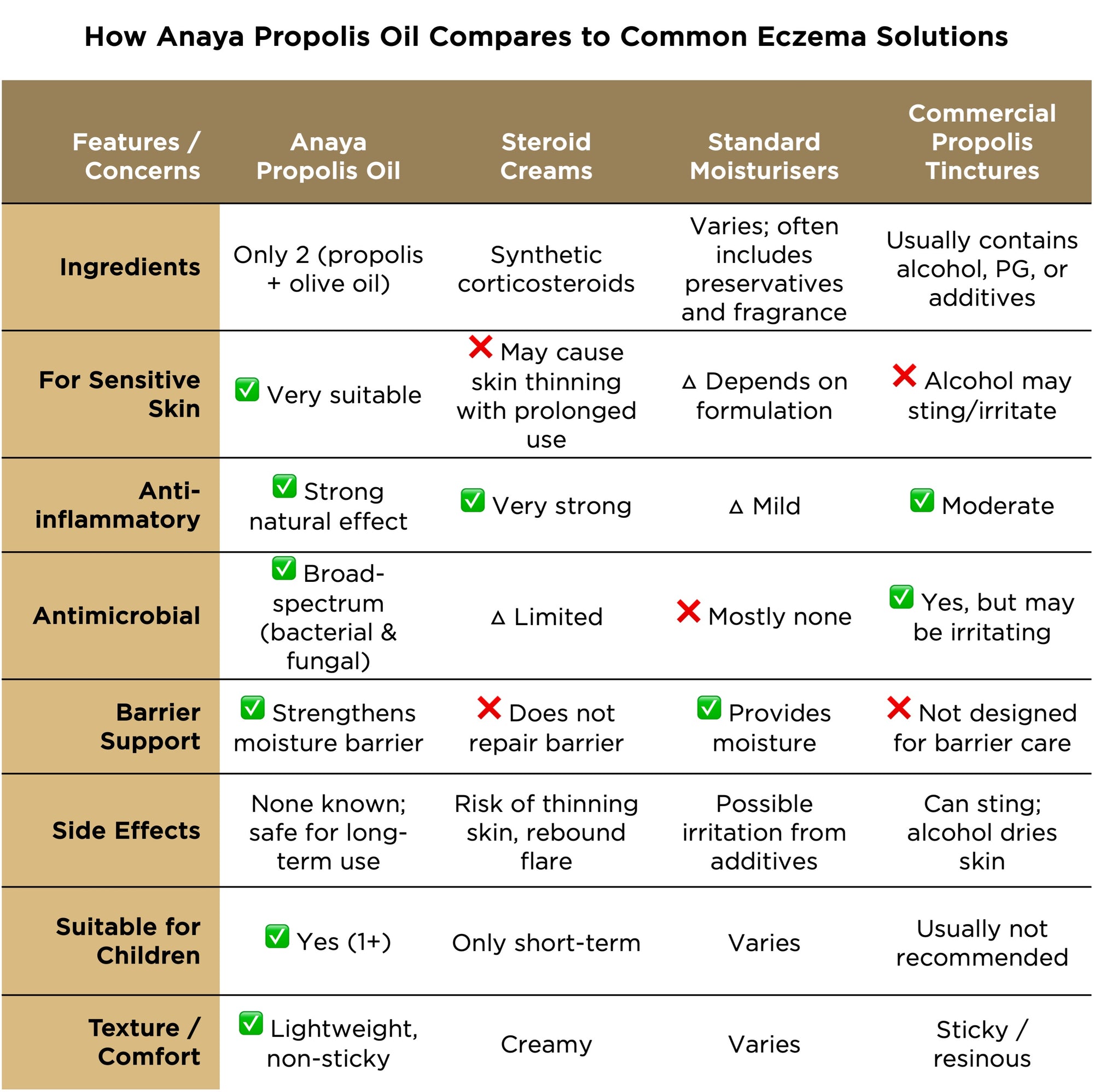SATURATE Nutri-Pelembap