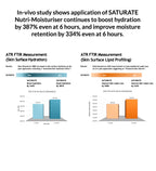SATURATE Nutri-Moisturiser