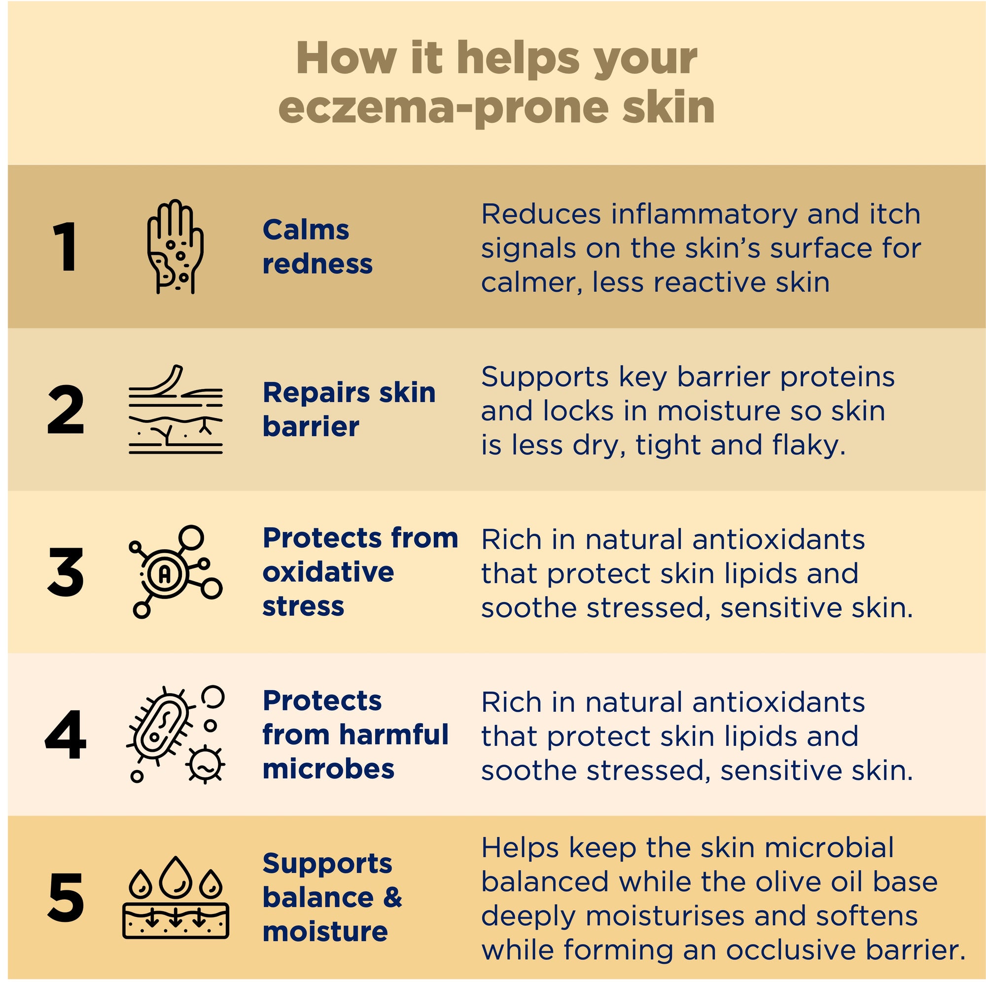 SATURATE Nutri-Pelembap