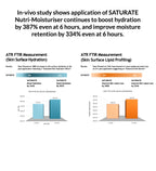 SATURATE Nutri-Moisturiser